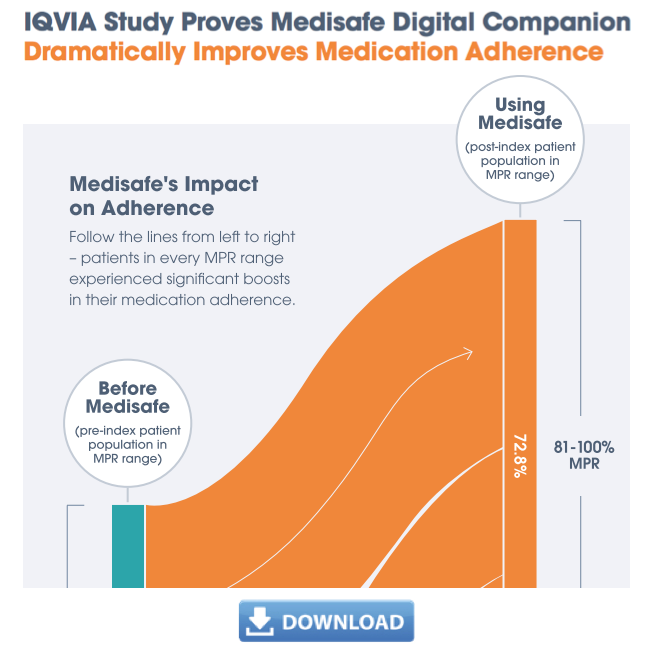 IQVIA study proves Medisafe dramatically improves medication adherence.
